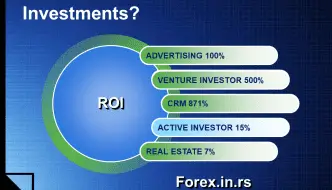 What is good return on investment