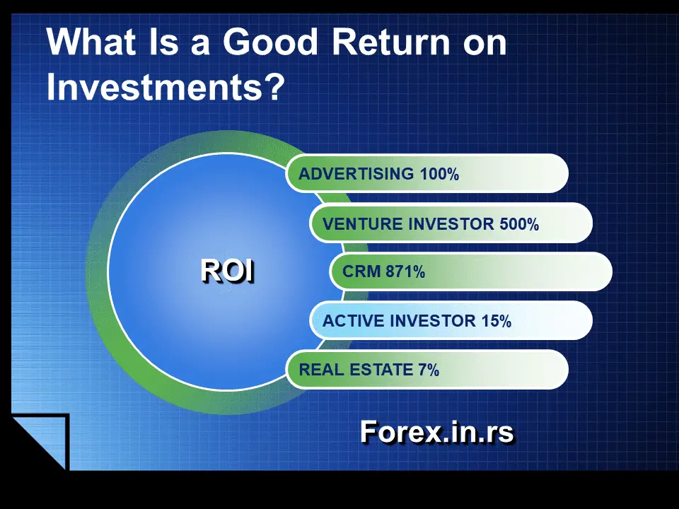 What is good return on investment