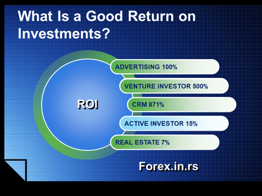 What is ROI in Trading Forex Education