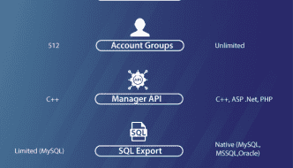 Forex trader vs metatrader