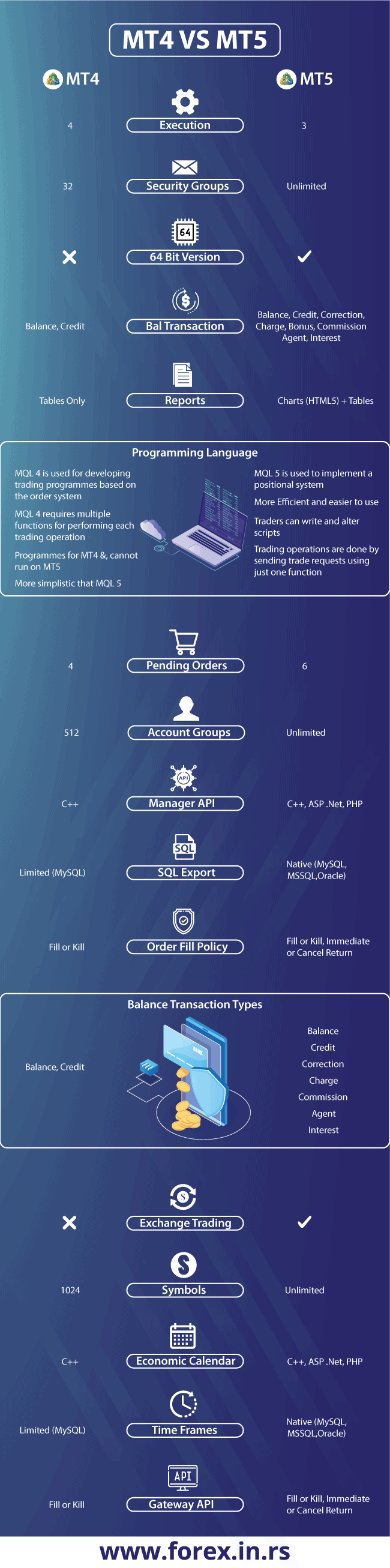 mt4 vs. mt5