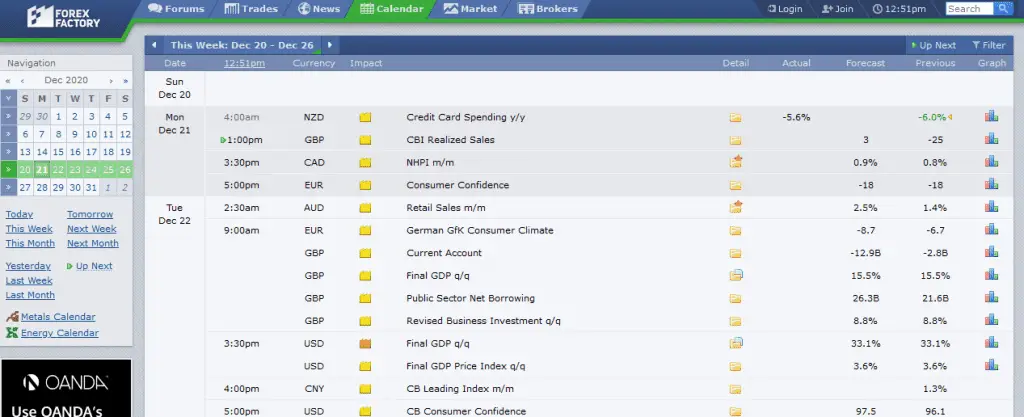 How To Sell Exness Global Markets