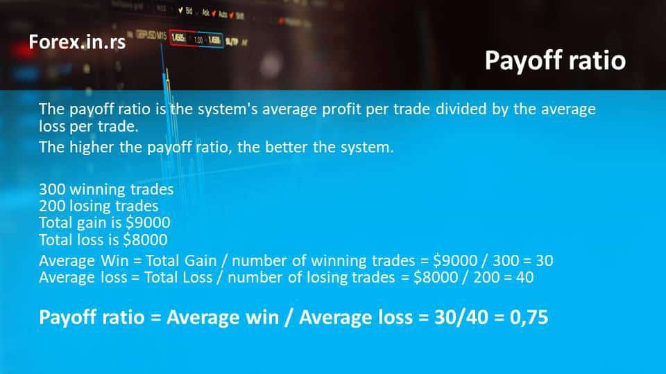 payoff ratio fomrula and calculation