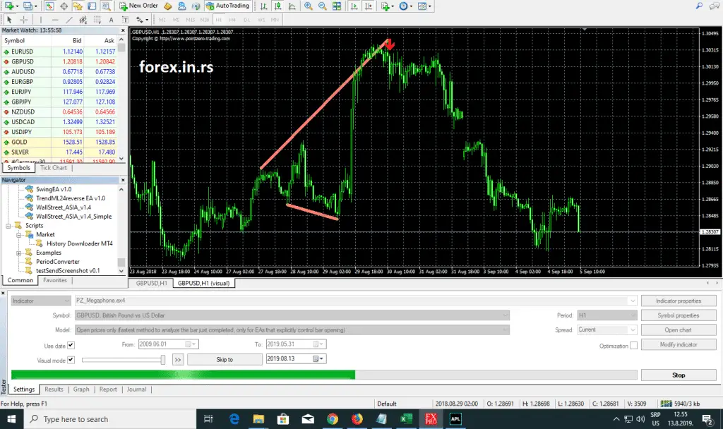 Megaphone chart pattern case study test