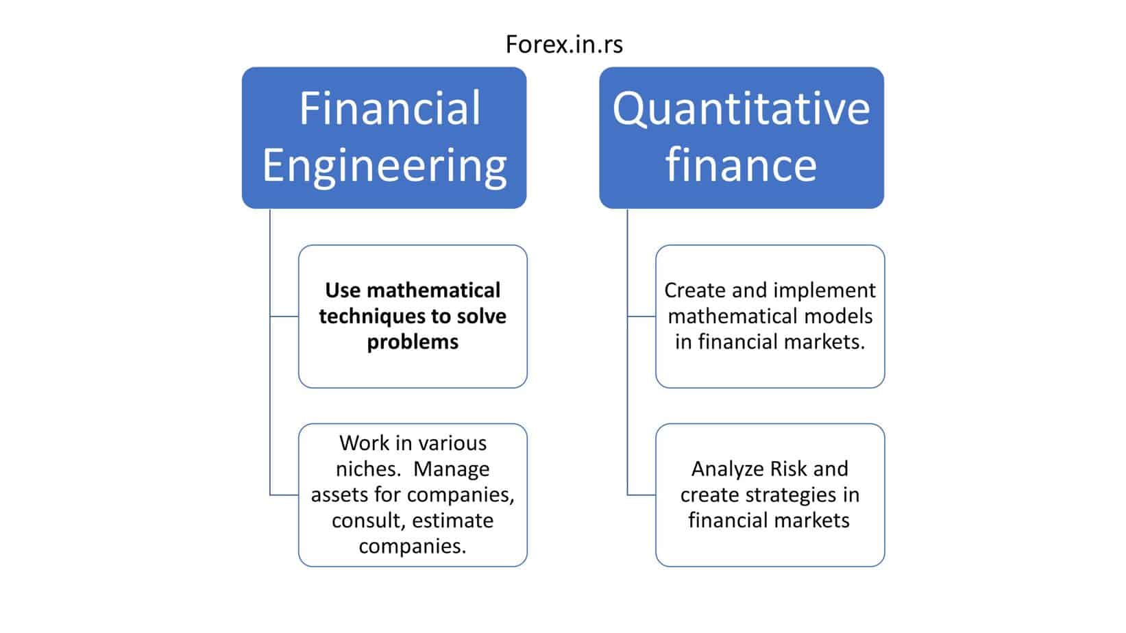 financial engineering vs quantitative finance