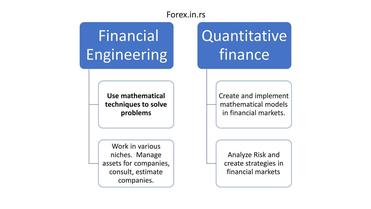 Difference Between Financial Engineering and Quantitative Finance 