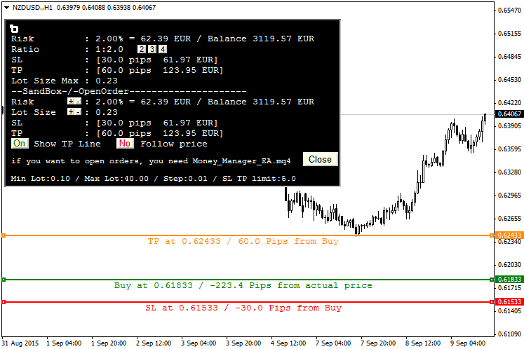 Money Management Expert Advisor Forex Education