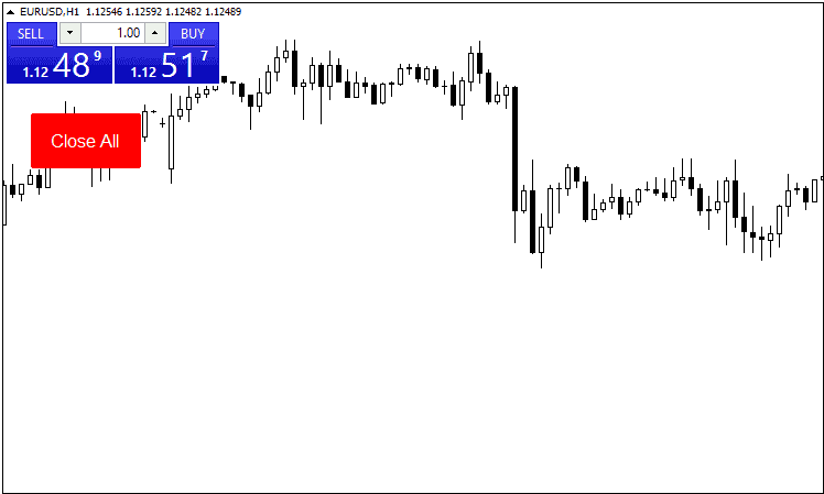 screenshot of MT4 chart where MT4 close all button appears