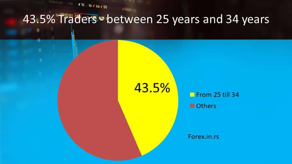 forex trading statistics about traders above 25 years