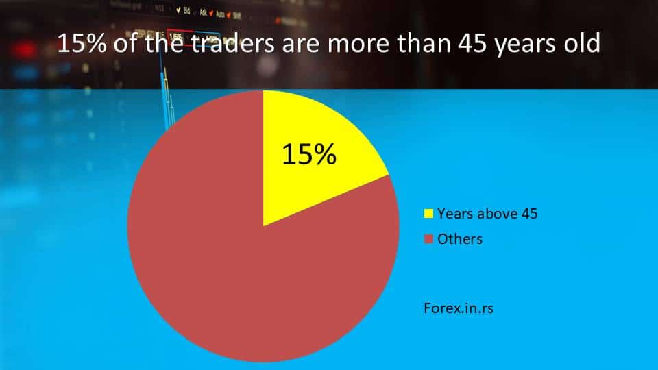 forex trading statistics about traders above 45 years old