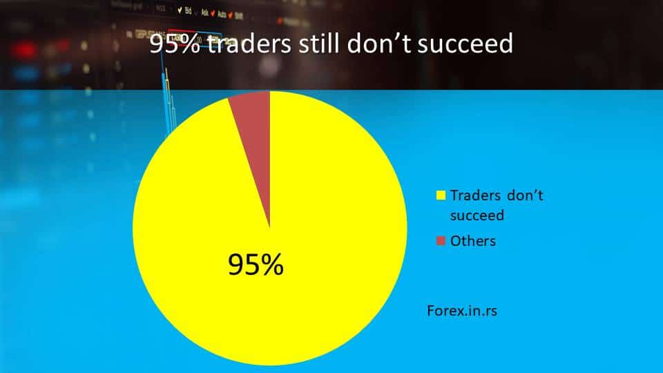 forex trading statistics about traders that don't succed