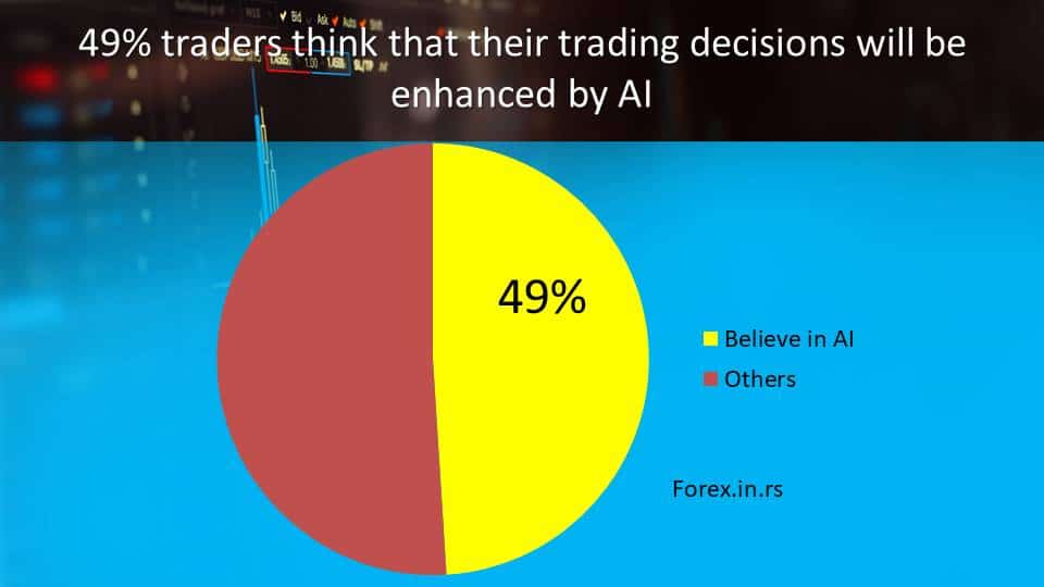 forex trading statistics about AI and robots and EA