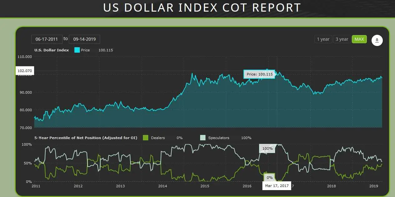 cot report spread example