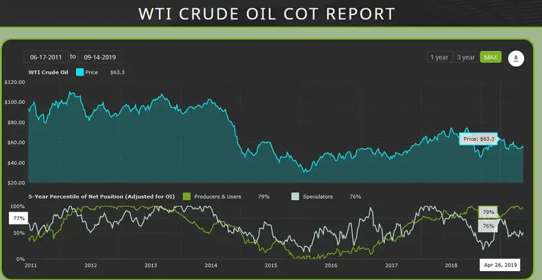 crude oil cot report