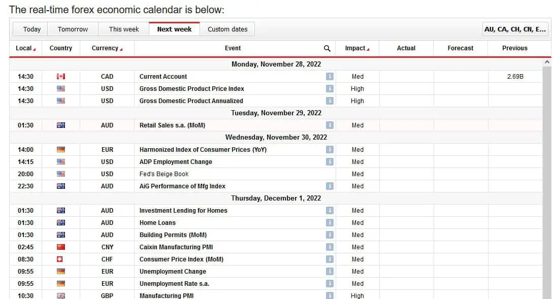 forex calendar