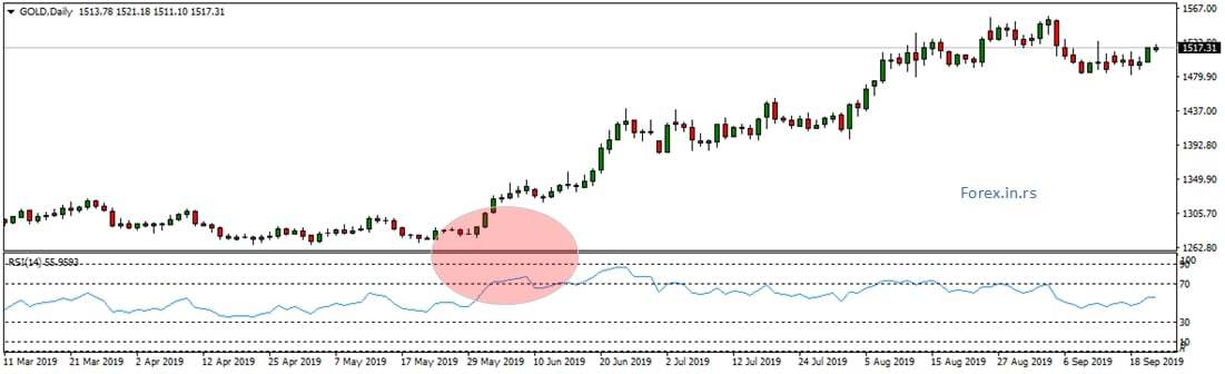 Overbought forex