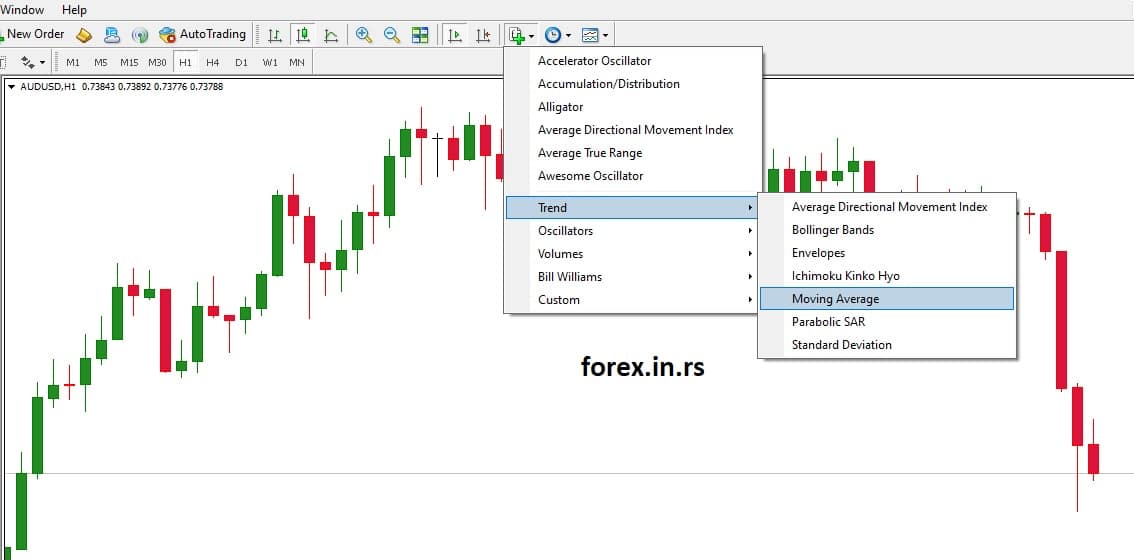 add moving average indicator on chart