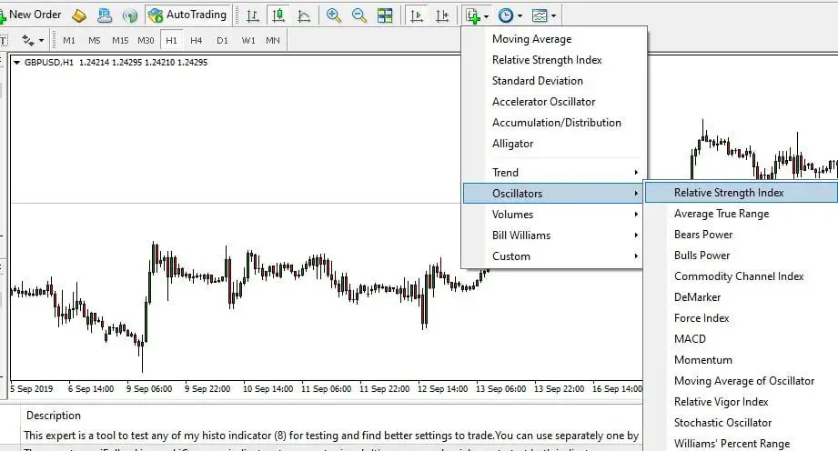 Overbought Oversold Chart