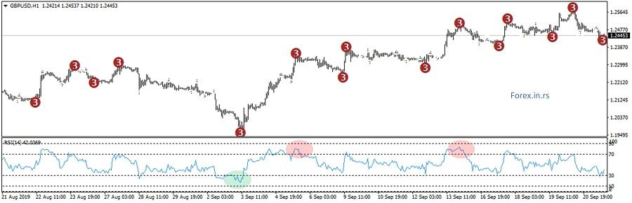 forex chart