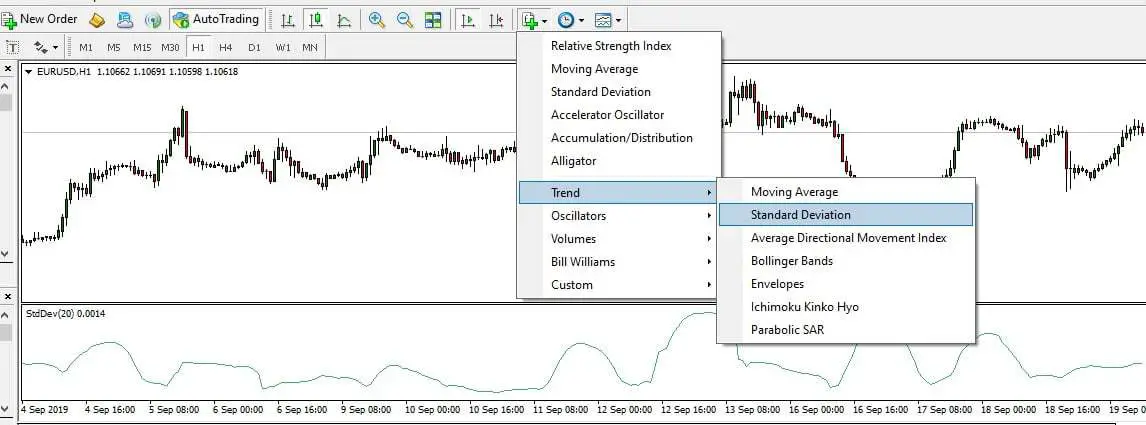 standard deviation indicator in mt4