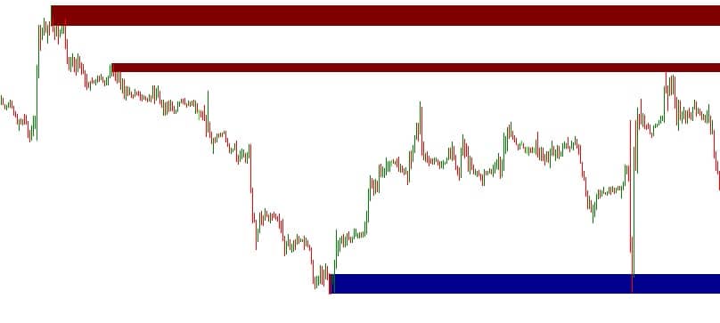 supply and demand indicator