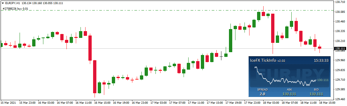 what is a tick chart in trading