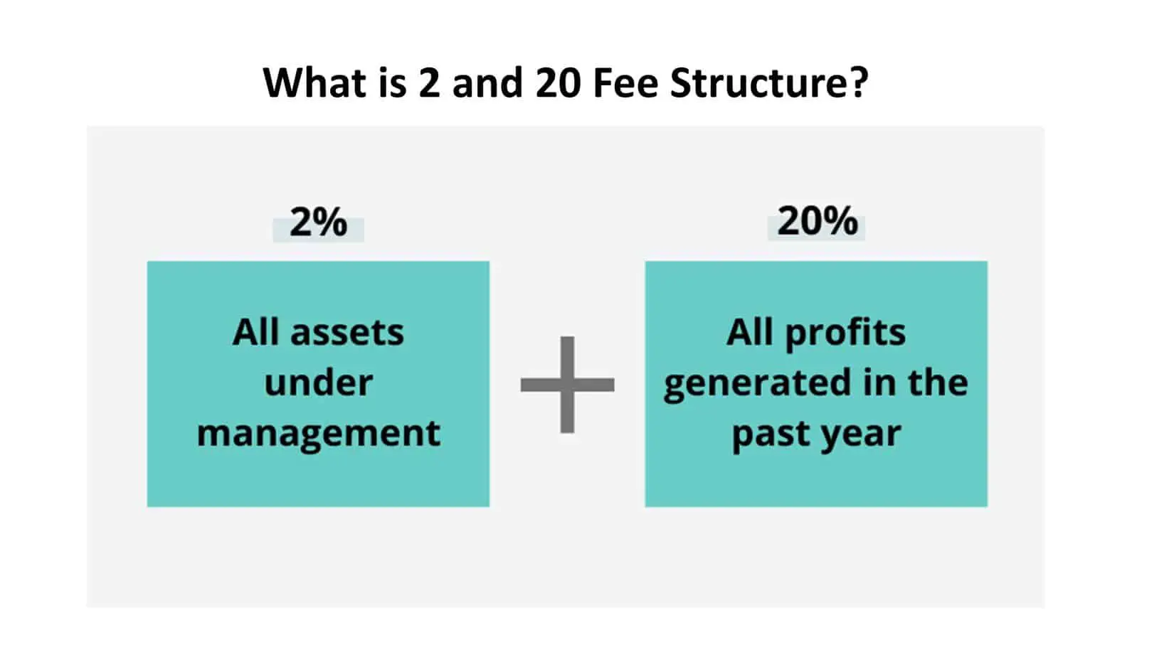 What is 2 and 20 Fee Structure