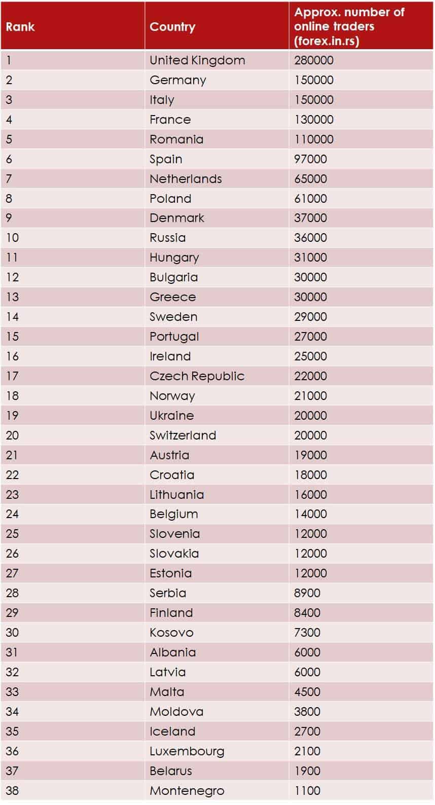 forex by country