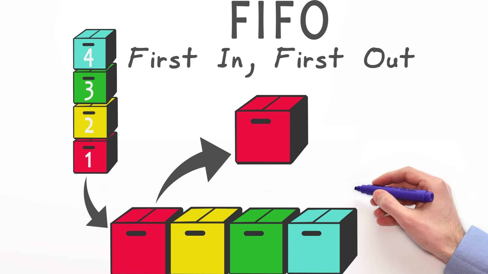 FIFO Rule Trading in forex