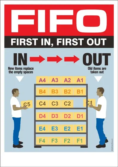 FIFO Rule Algorithm