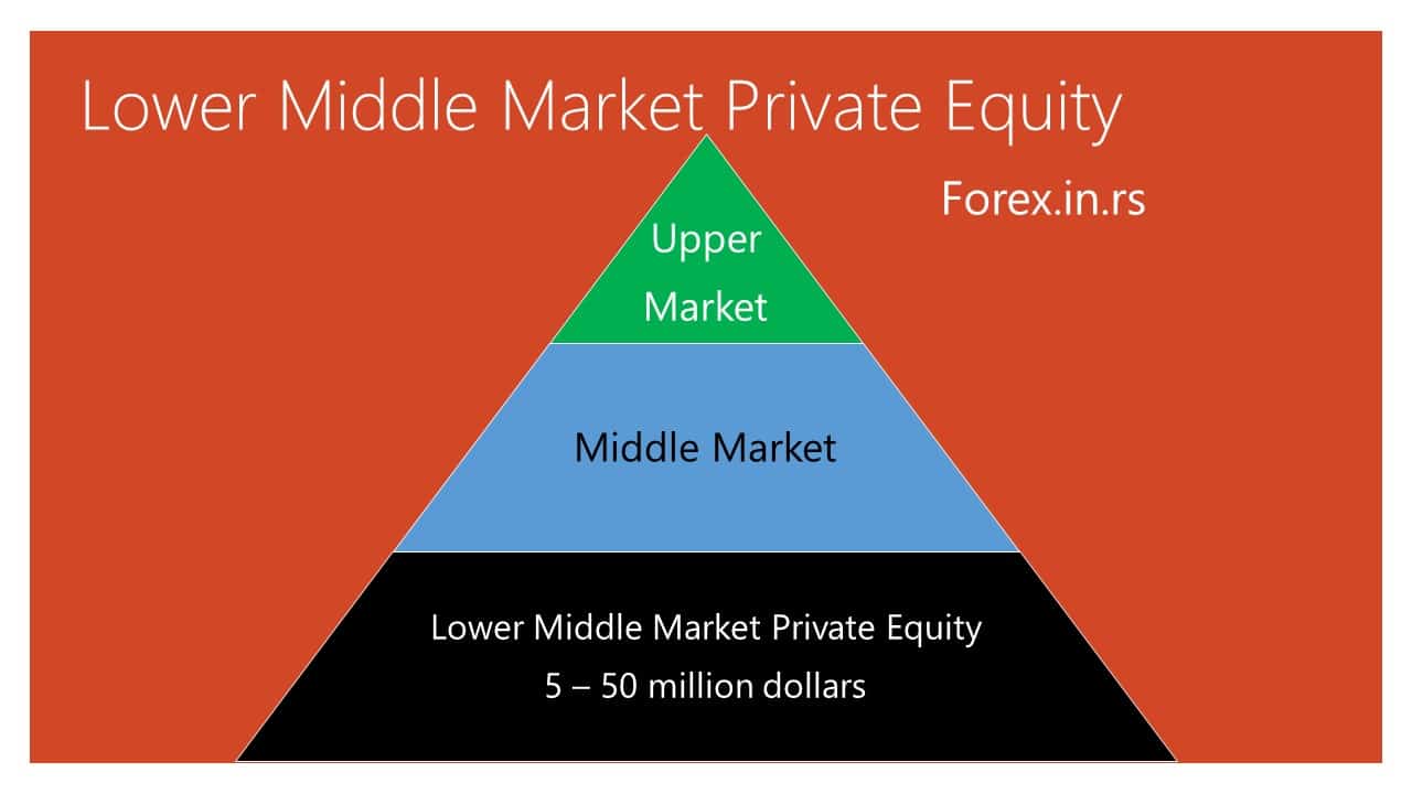 Lower Middle Market Private Equity 