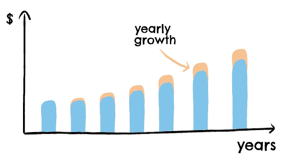 growth rate