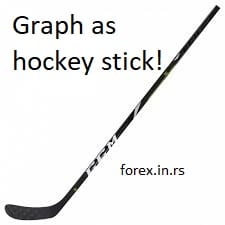 hockey stick graph