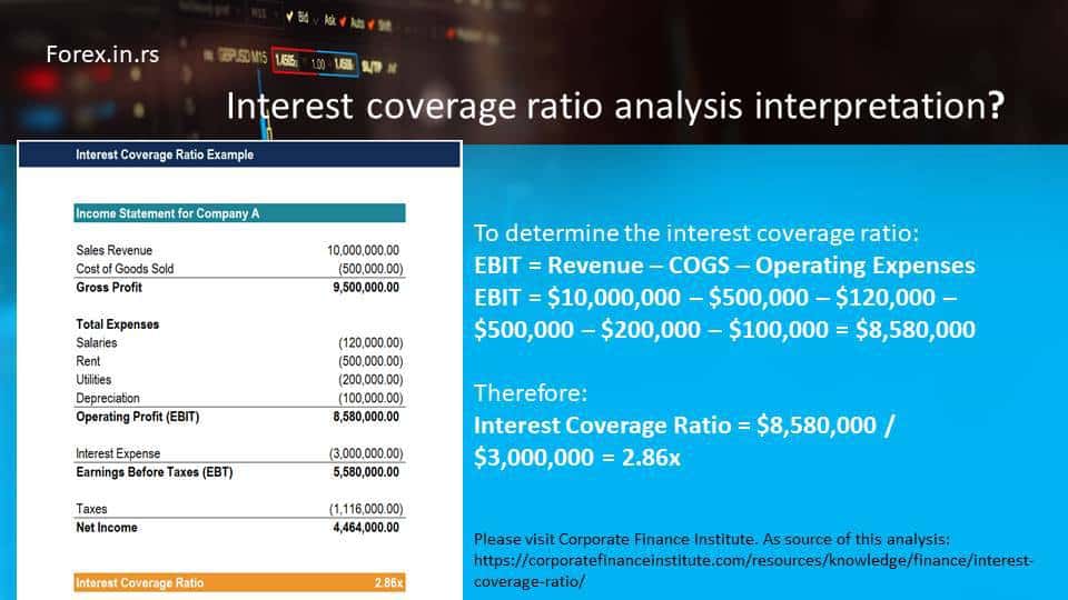 interest coverage ratio analysis interpretation