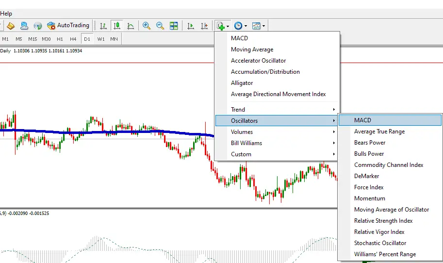 macd indicator in mt4