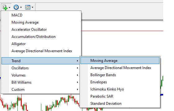 moving average indicator in mt4