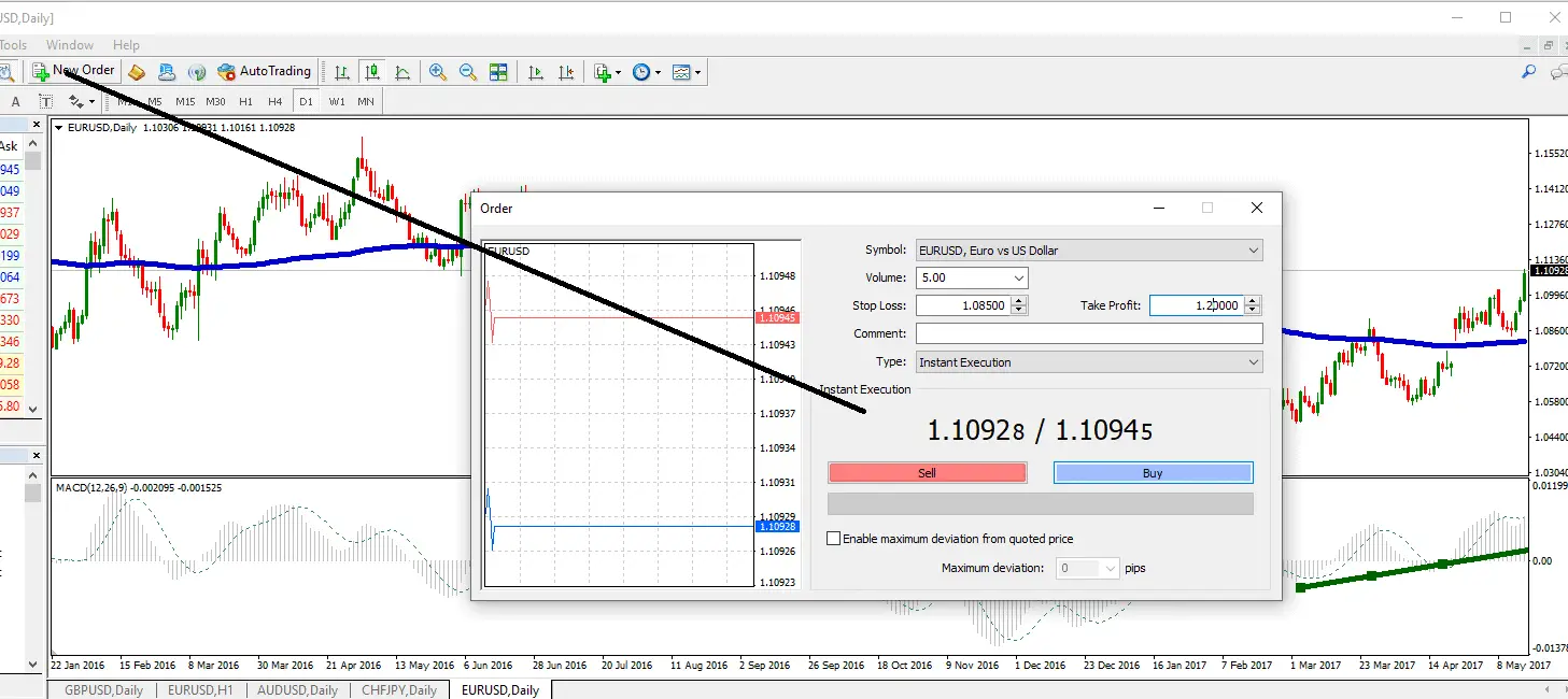 new order is made on eurusd daily chart