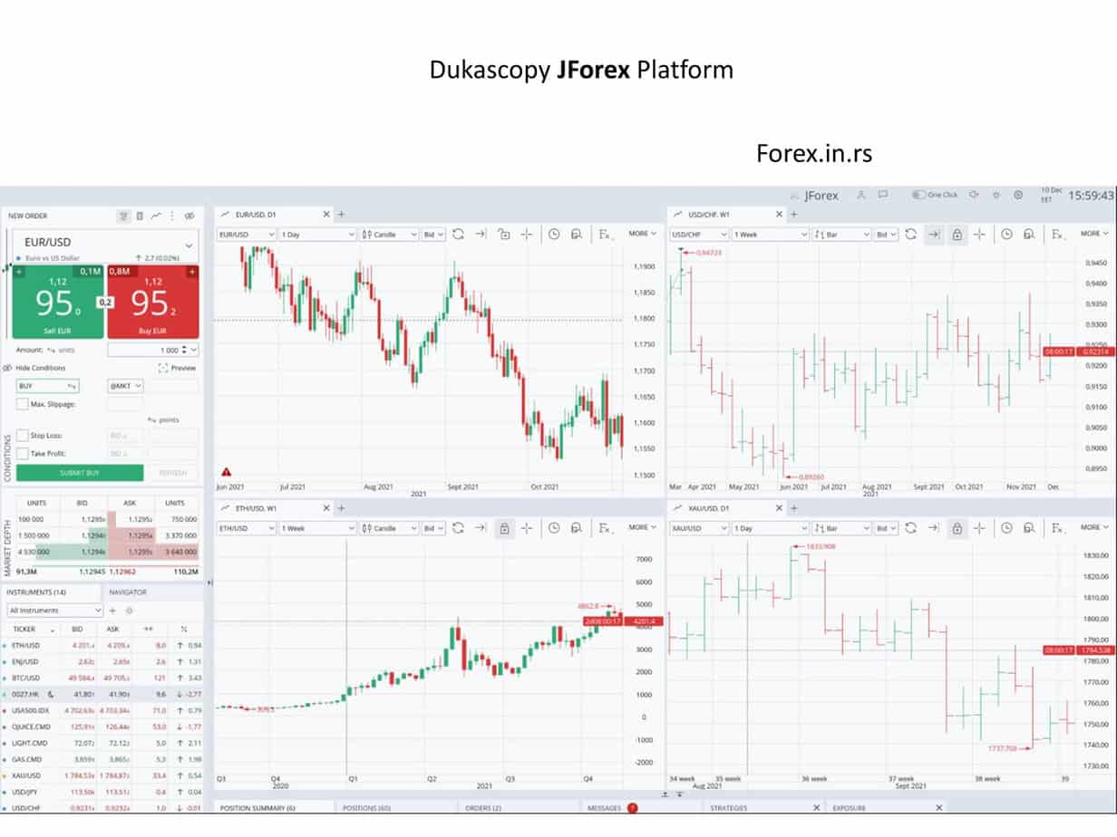 dukascopy trading platform jForex