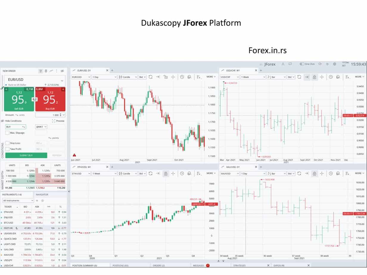 dukascopy trading platform jForex