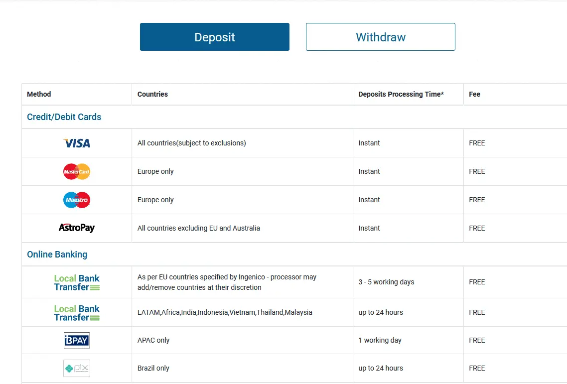 easy markets payment methods screenshot