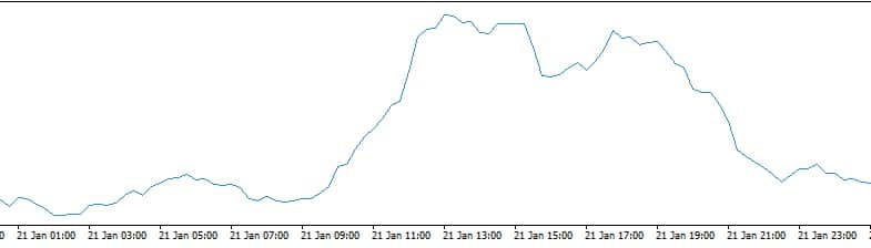 eurusd daily volatility - eur usd forex time