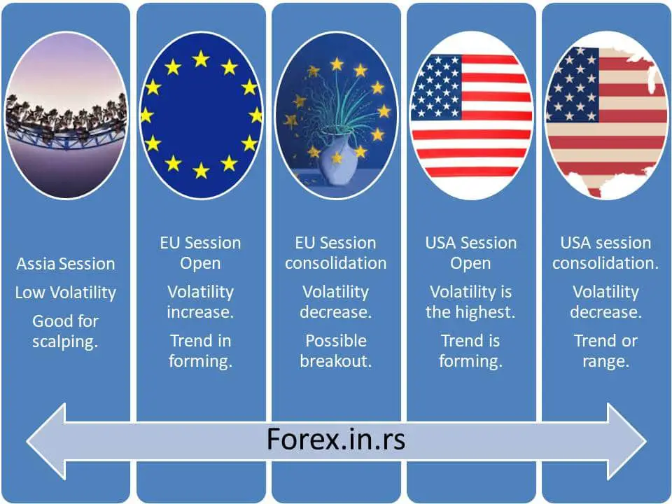 eur usd forex time - eur usd opening hours sessions cycle