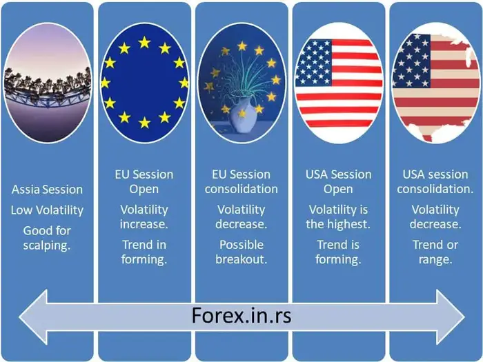 eur usd forex time - eur usd opening hours sessions cycle