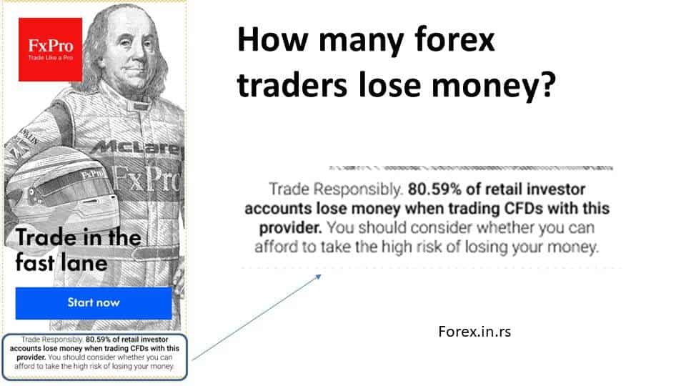 getting bored loss money in forex