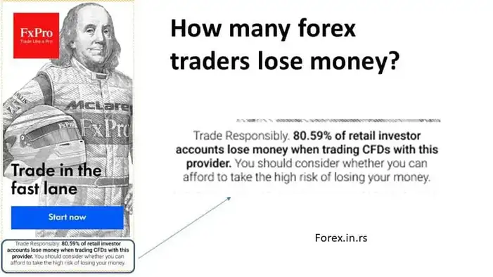 Based on brokers' available data, between 73% to 95% of all retail traders lose money trading forex. Many brokers publish this data on promotional banners so the public can see how many forex traders in percentage lose money.