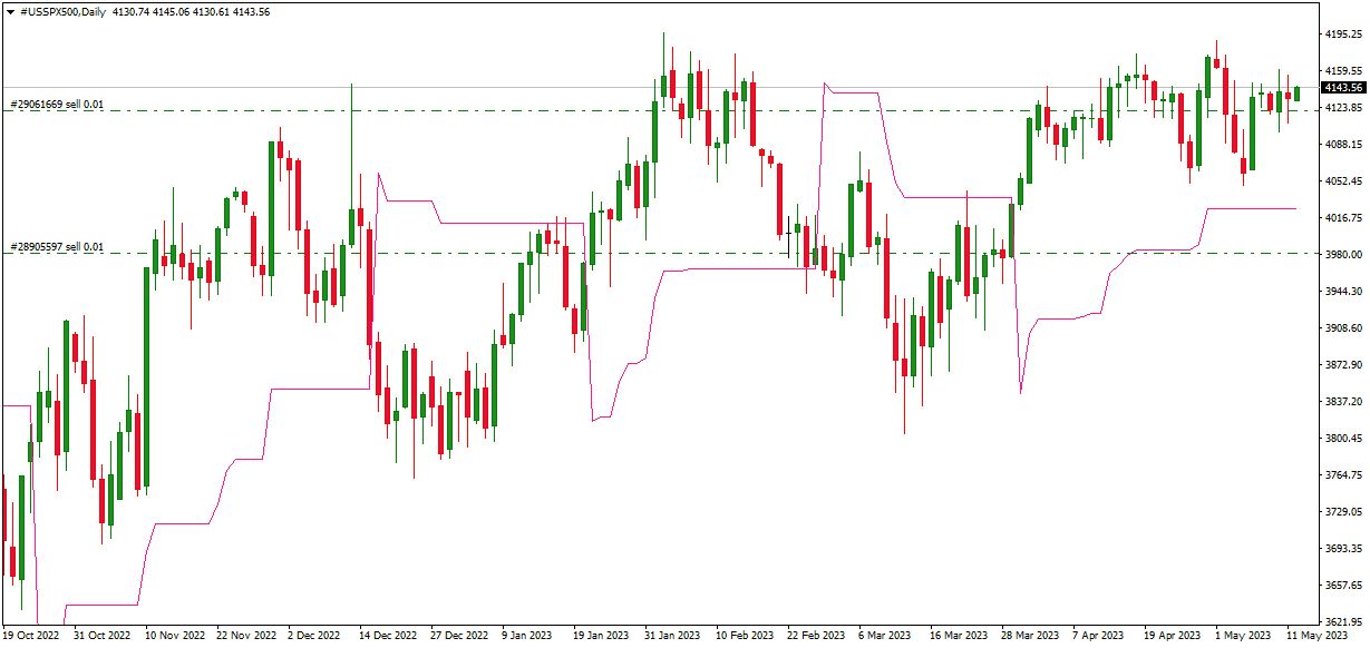 atr trailing stop loss indicator