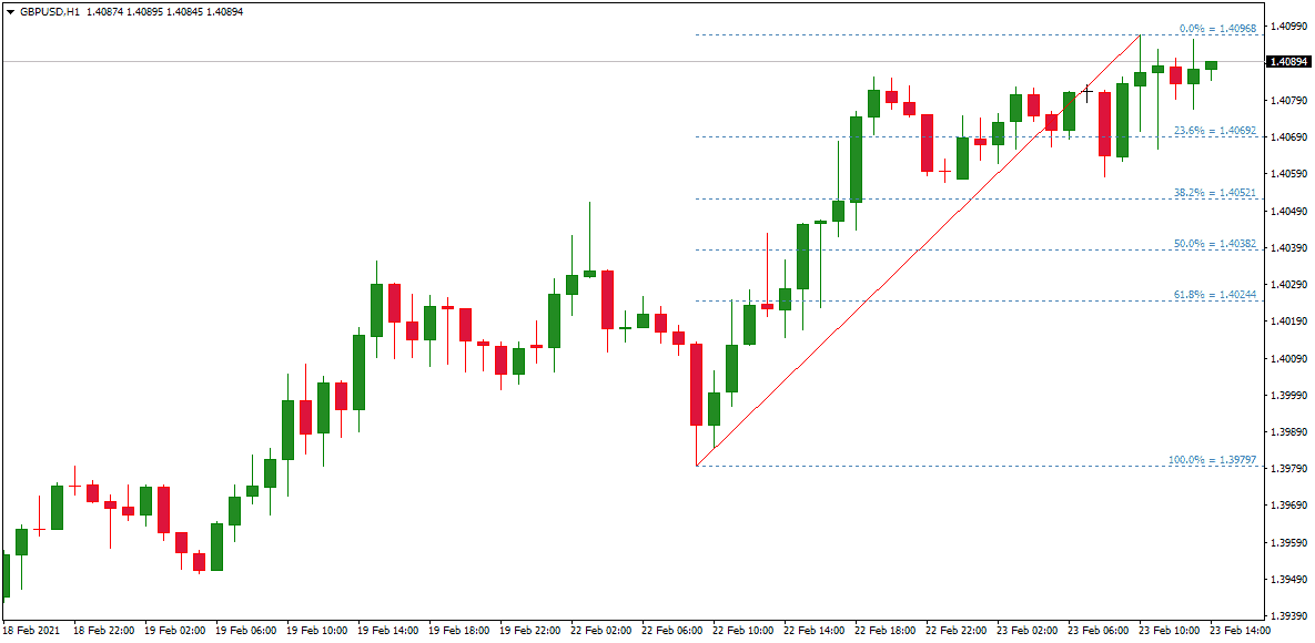 auto fibonacci indicator mt4 screenshot