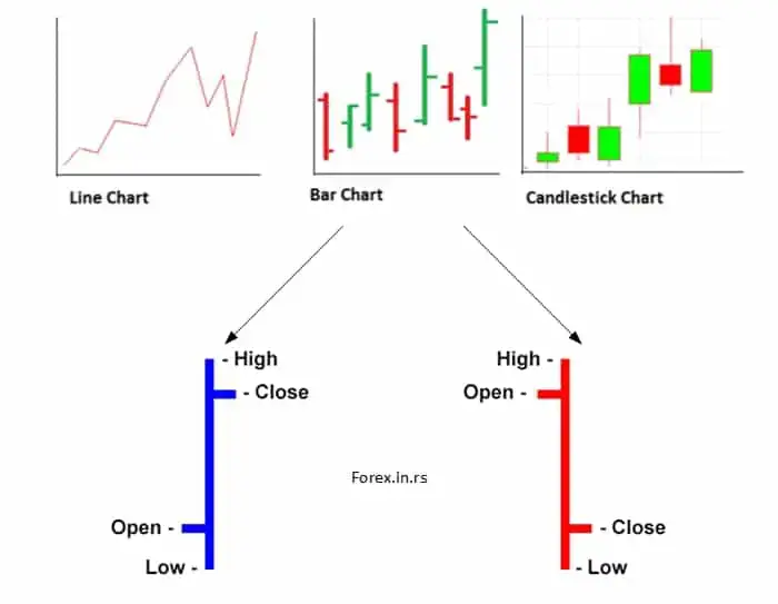 forex and stock bar chart example