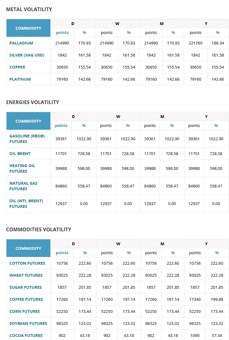 commodity volatility in 2023