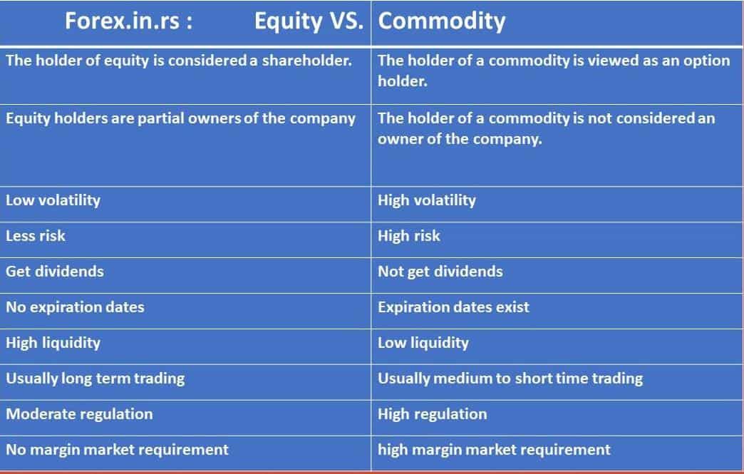 equity vs commodity